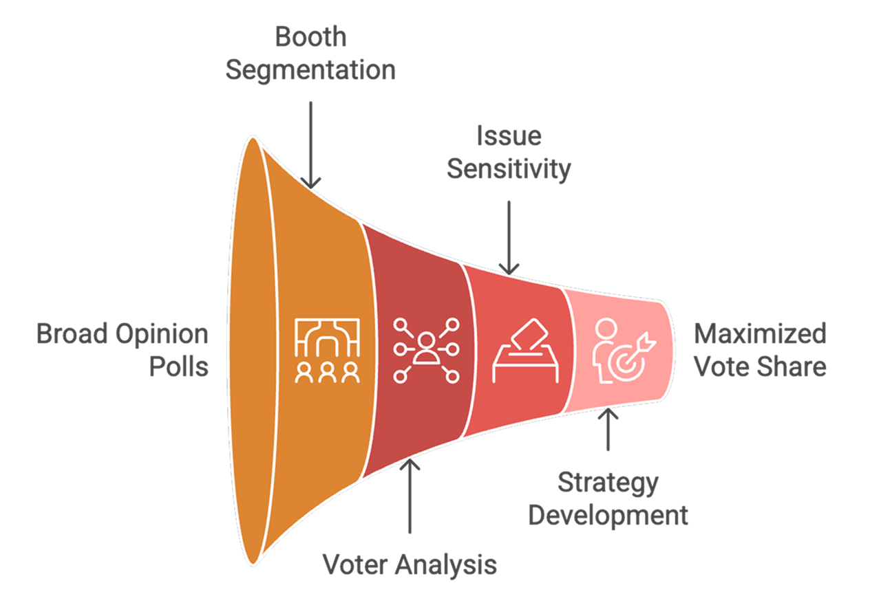 Booth intelligence system visual