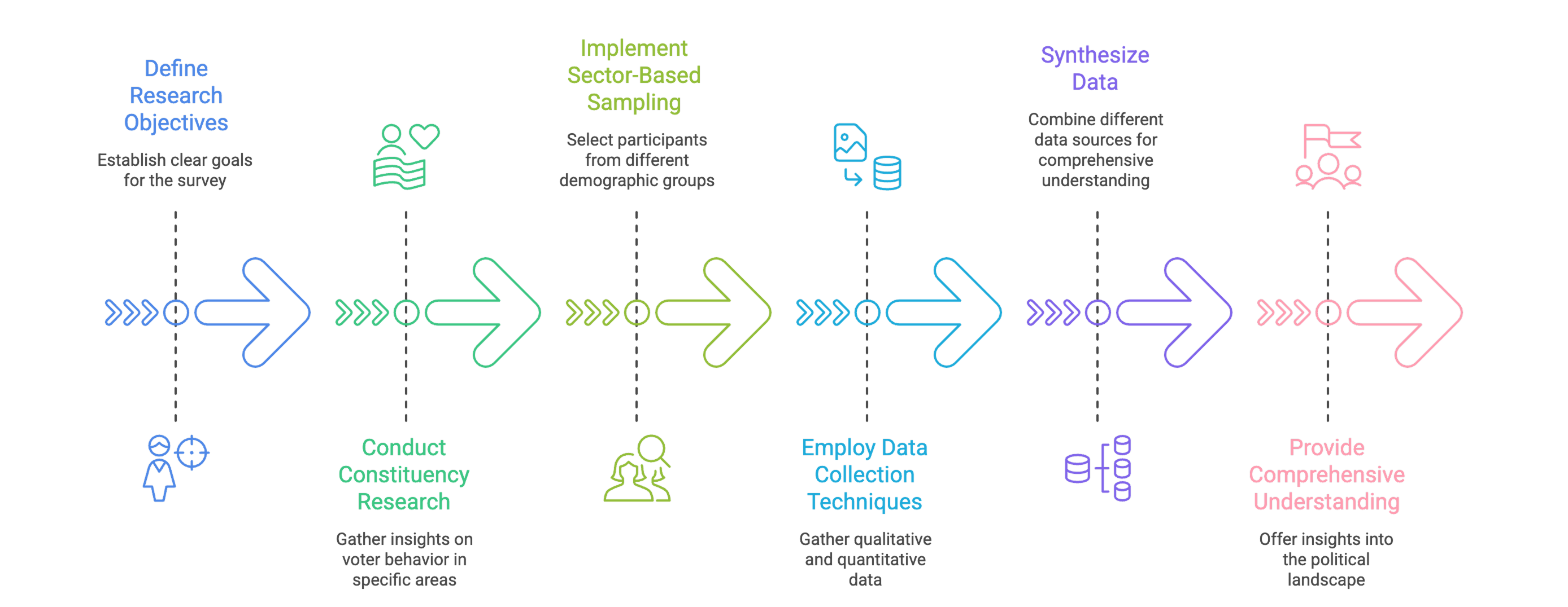 Survey methodology for election research visual