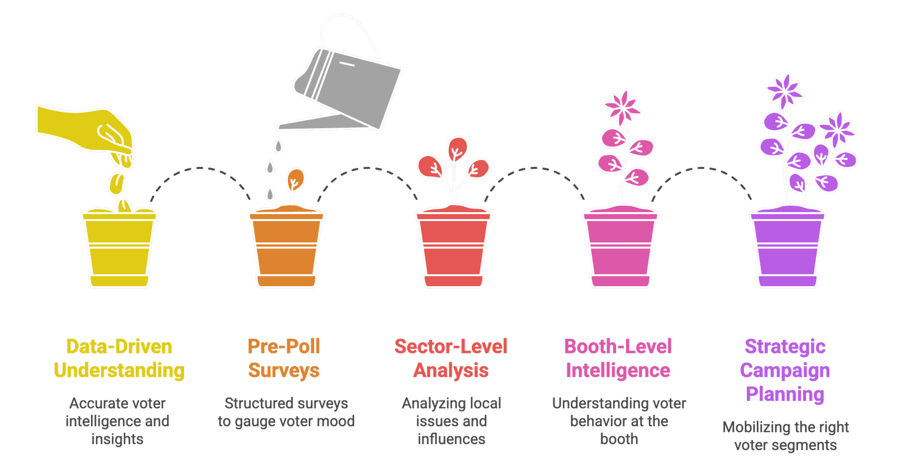 Why elections are won before polling day visual