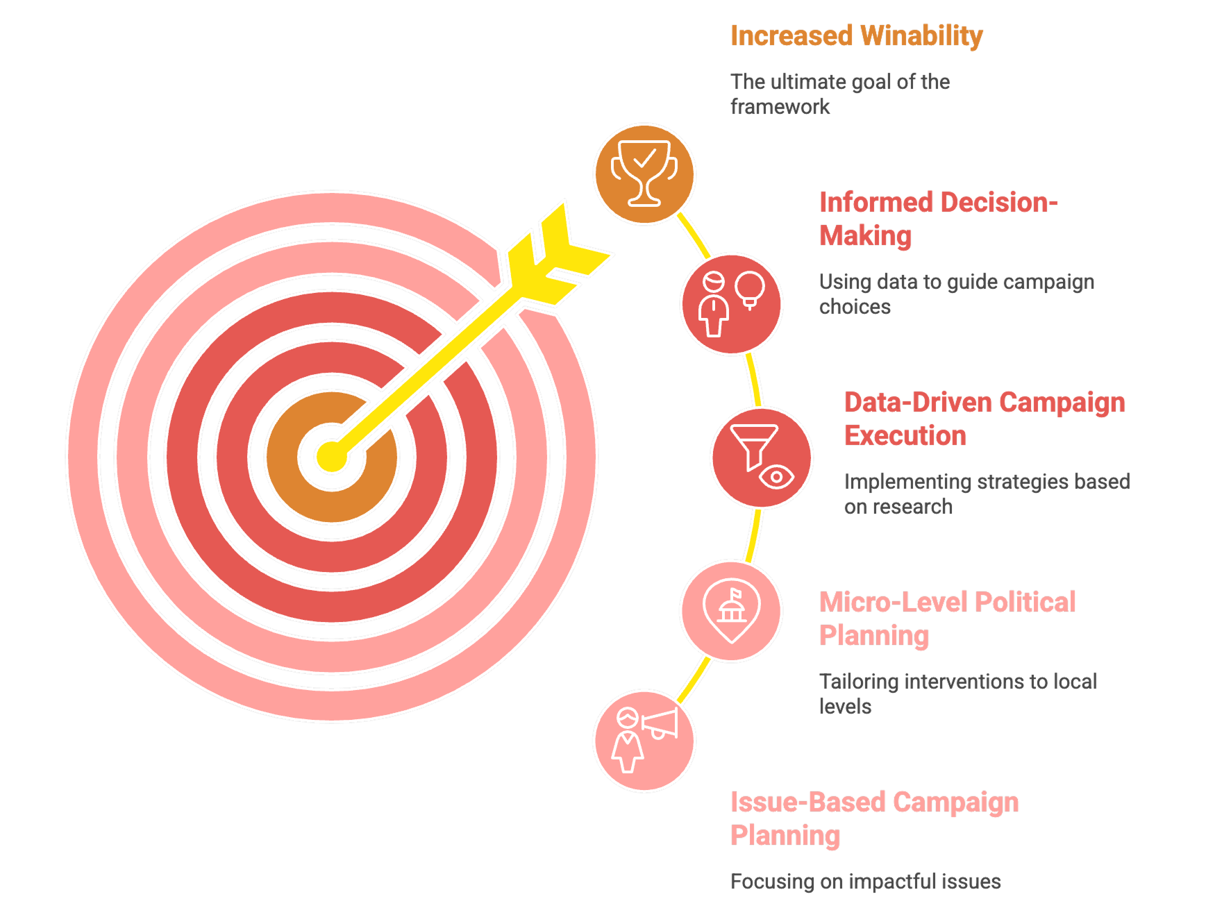 Winning strategy framework visual